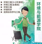 学院全面推科生导师制