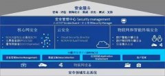 以阐扬各自的劣势
